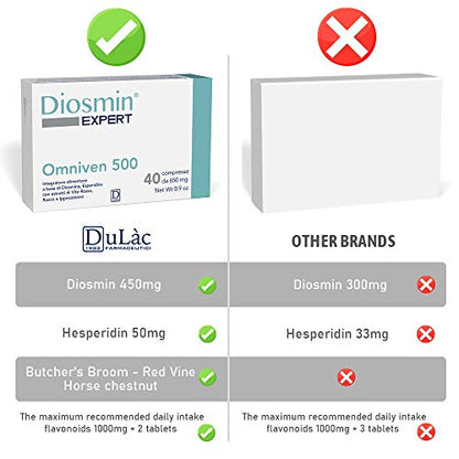 Dulc - Omniven 500 - 40 Tablets - Diosmin (450mg), Hesperidin (50mg), Red Vine, Butcher's Broom, Horse Chestnut - Piles and Microcirculation - Diosmin Expert