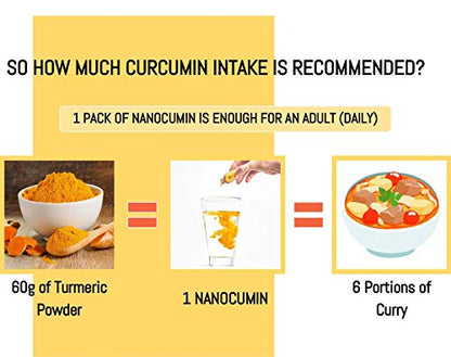 NANOCUMIN Super Food Curcumin Nano-Cumin Liquid Type (High Absorption Liquid Turmeric) (32ea)